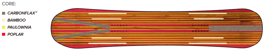 Snowboard CAPITA Aeronaut 153 2025 aeronaut_core_eng