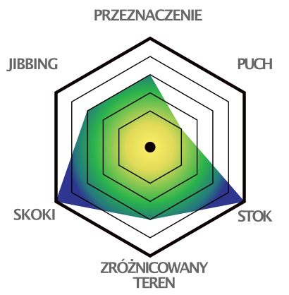 Przeznaczenie