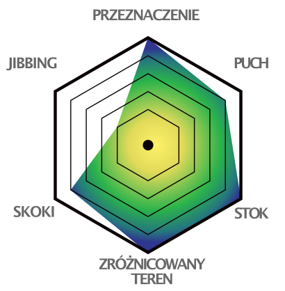 Snowboard CAPITA Aeronaut 153 2025 przeznaczenie_aeronaut