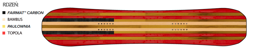 Snowboard CAPITA Aeronaut 153 2025 aeronaut_core_pl