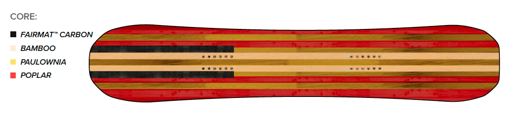 Snowboard CAPITA Aeronaut 153 2025 aeronaut_core_pl