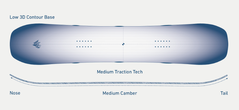 Snowboard JONES Rally Cat 158 J.26.SNM.MND-blueprint