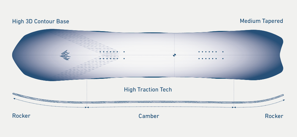 Snowboard JONES Stratos 159 J.26.SNM.STR-blueprint