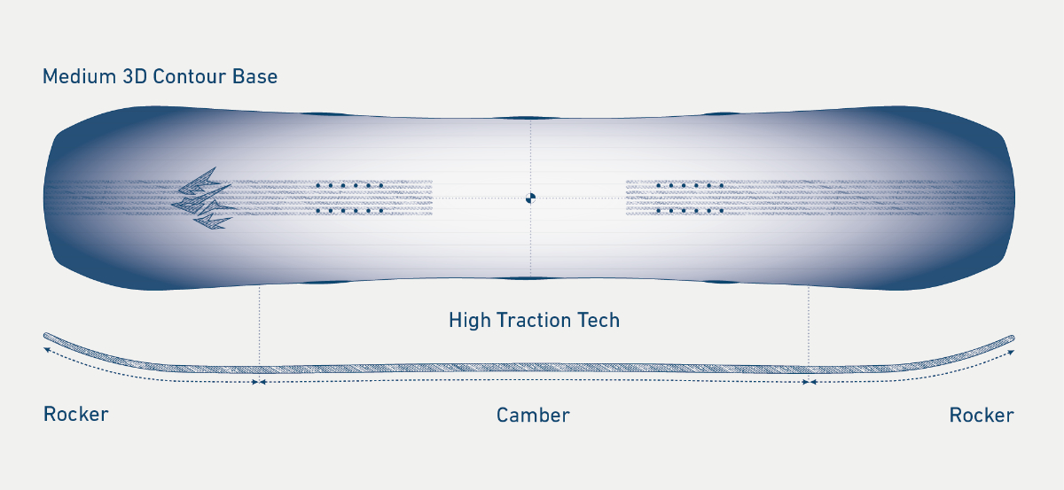 Snowboard JONES Twin Sister 146 J.26.SNW.TWS-blueprint