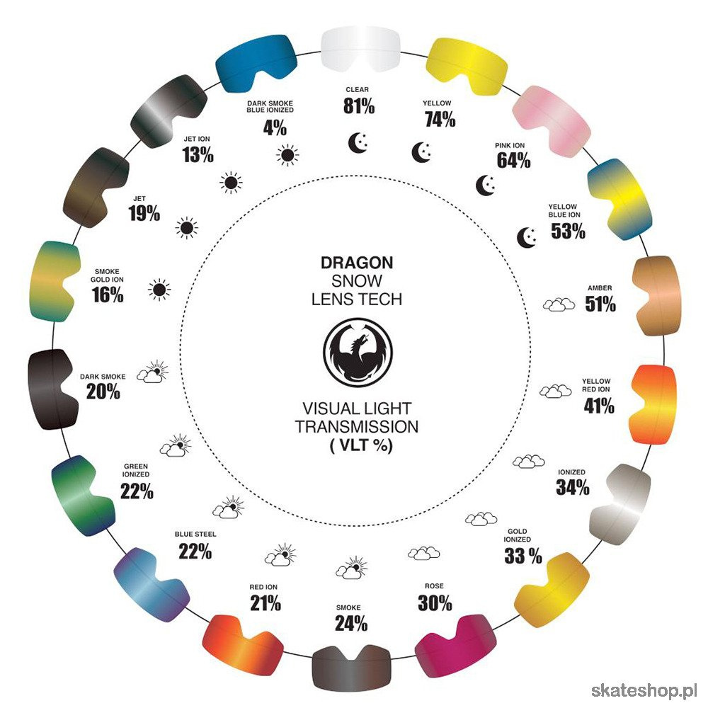 Gogle DRAGON X1 Icon Red - Red Ionized